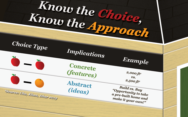 Photo representation of know the choice, know the approach